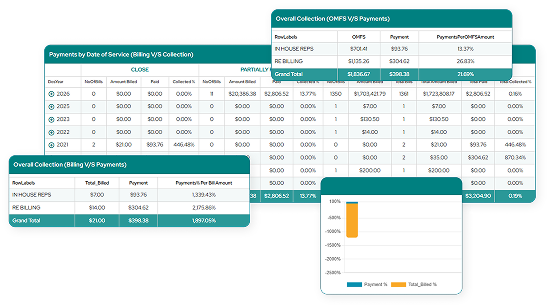 Cleaner billing workflow