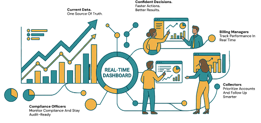 Cleaner billing workflow