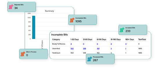 Cleaner billing workflow
