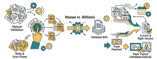Cleaner billing workflow